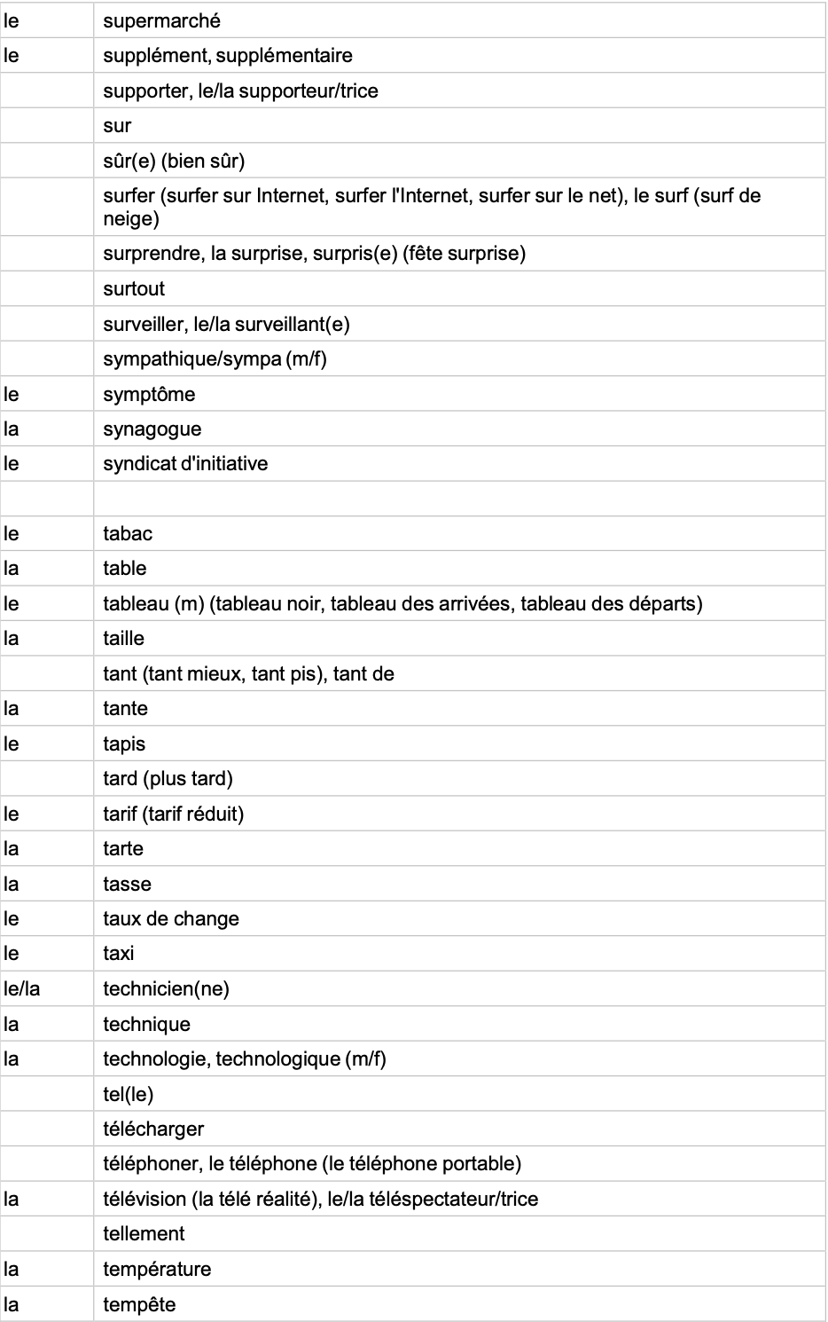 IGCSE French Minimum Core Vocabulary